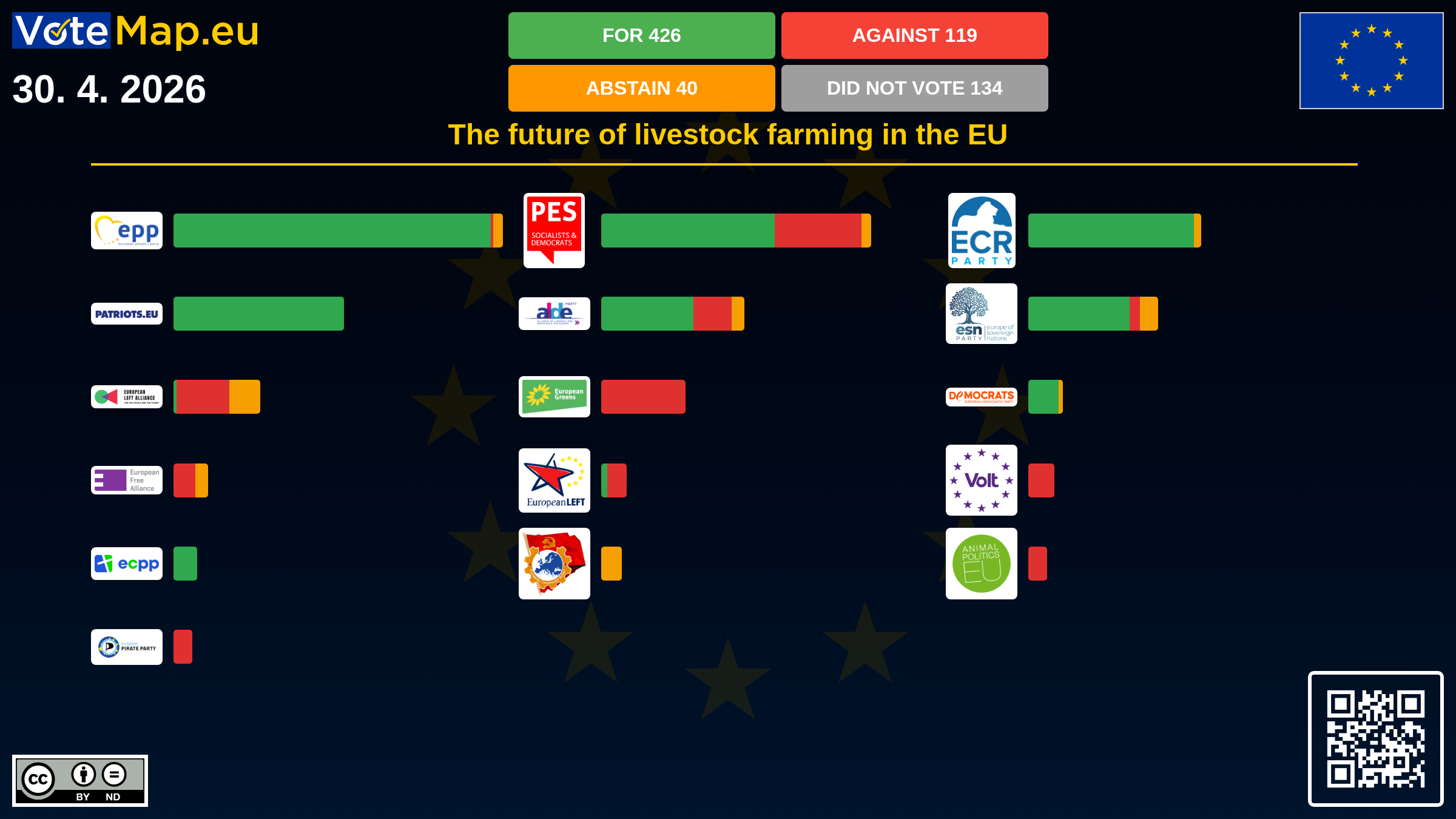 Infographic