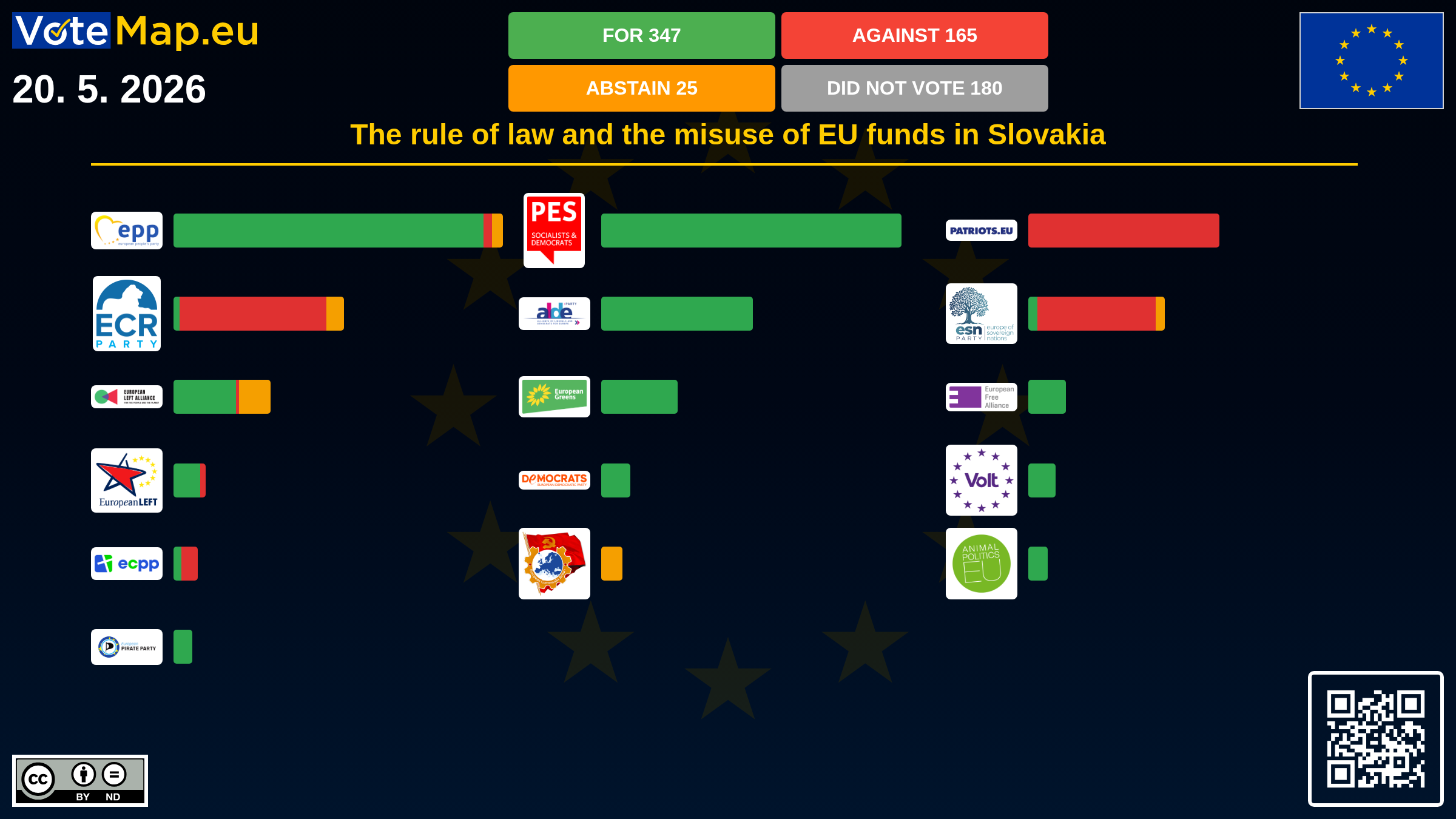 Infographic