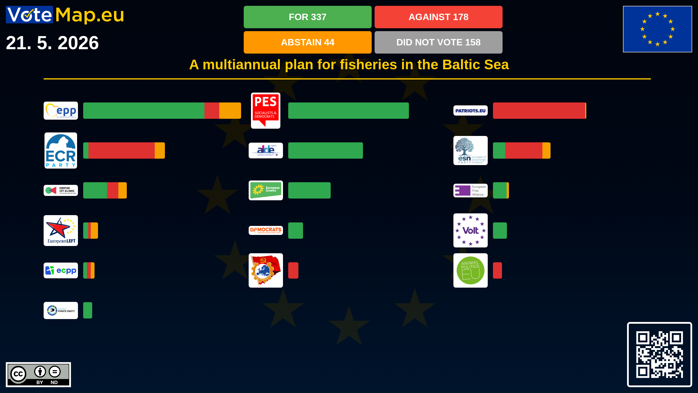 Infographic
