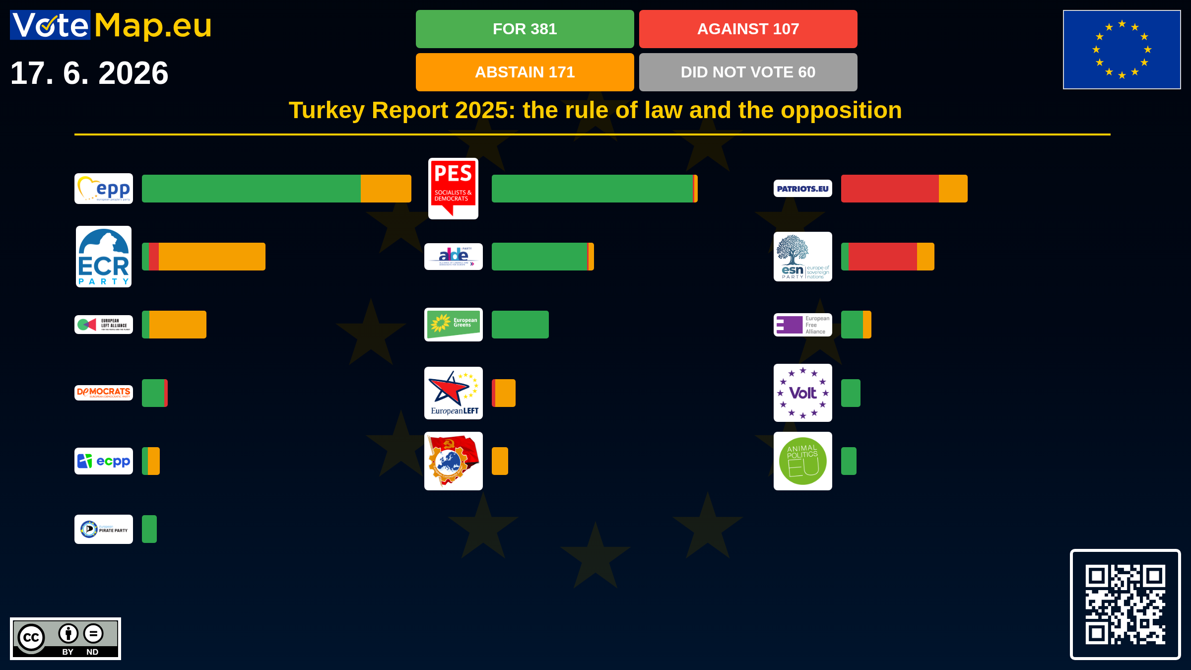Infographic