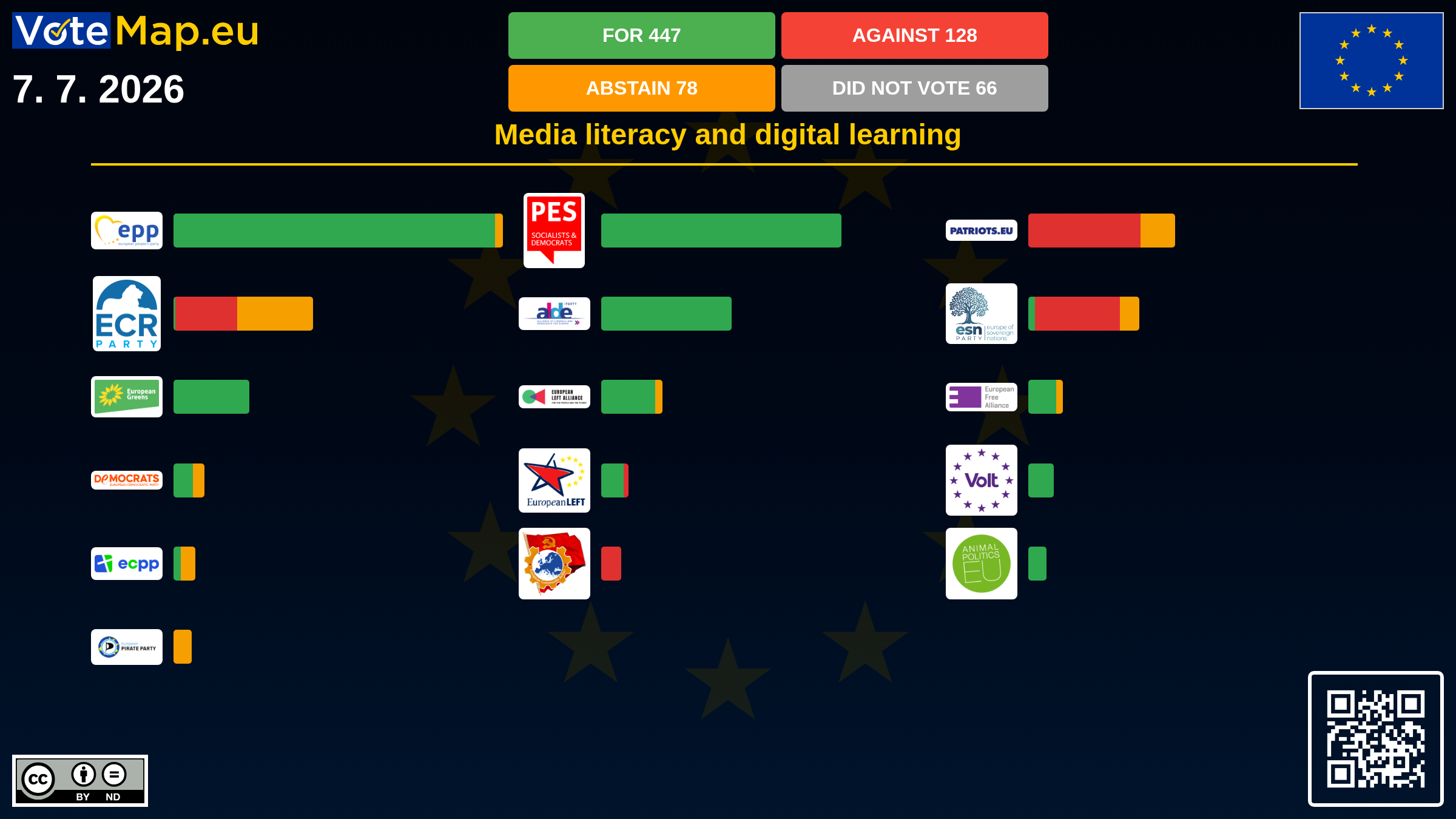 Infographic