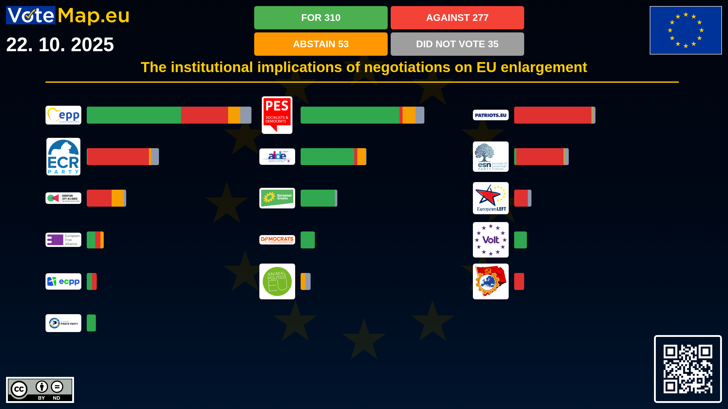 Infographic
