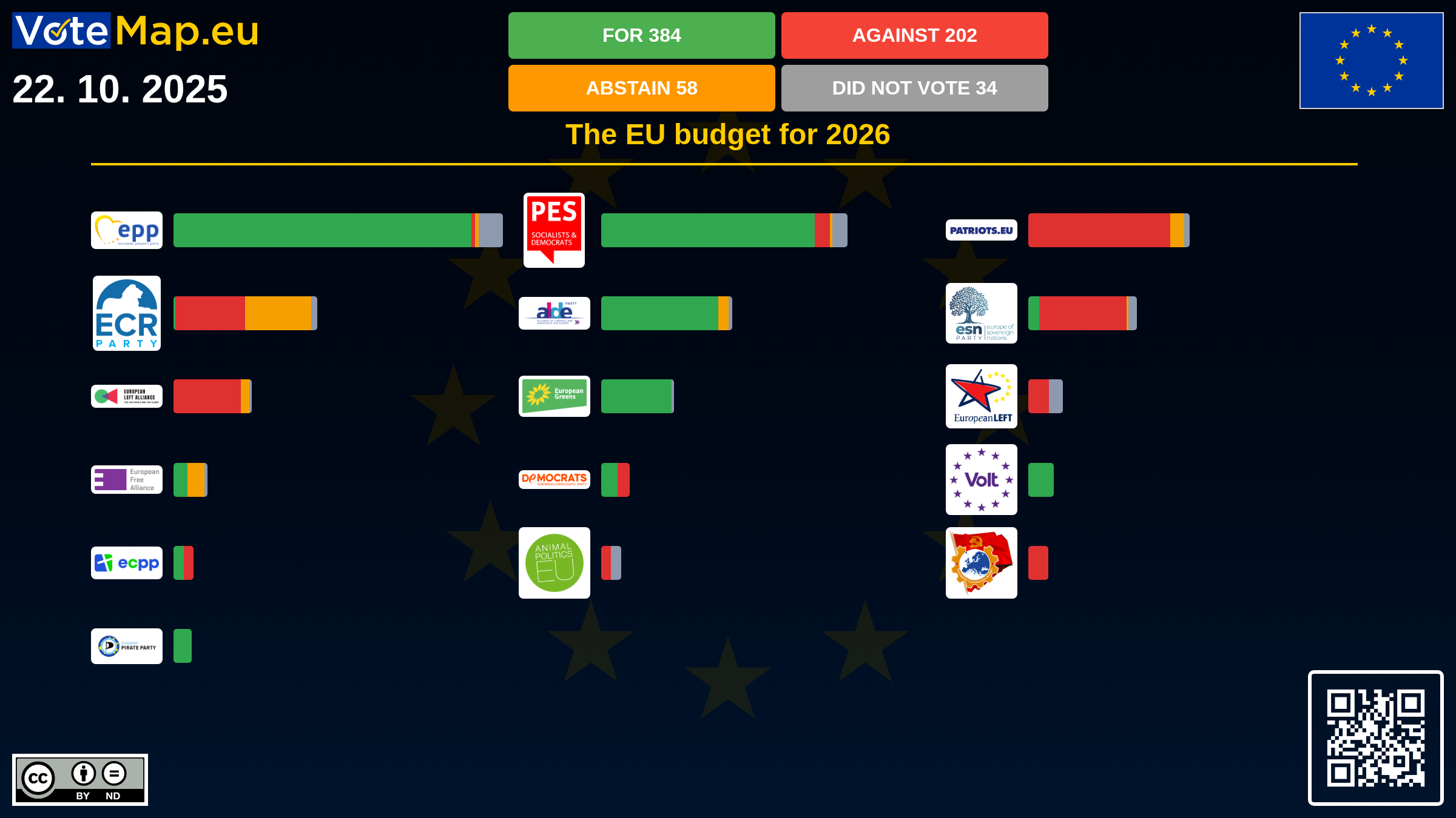 Infographic