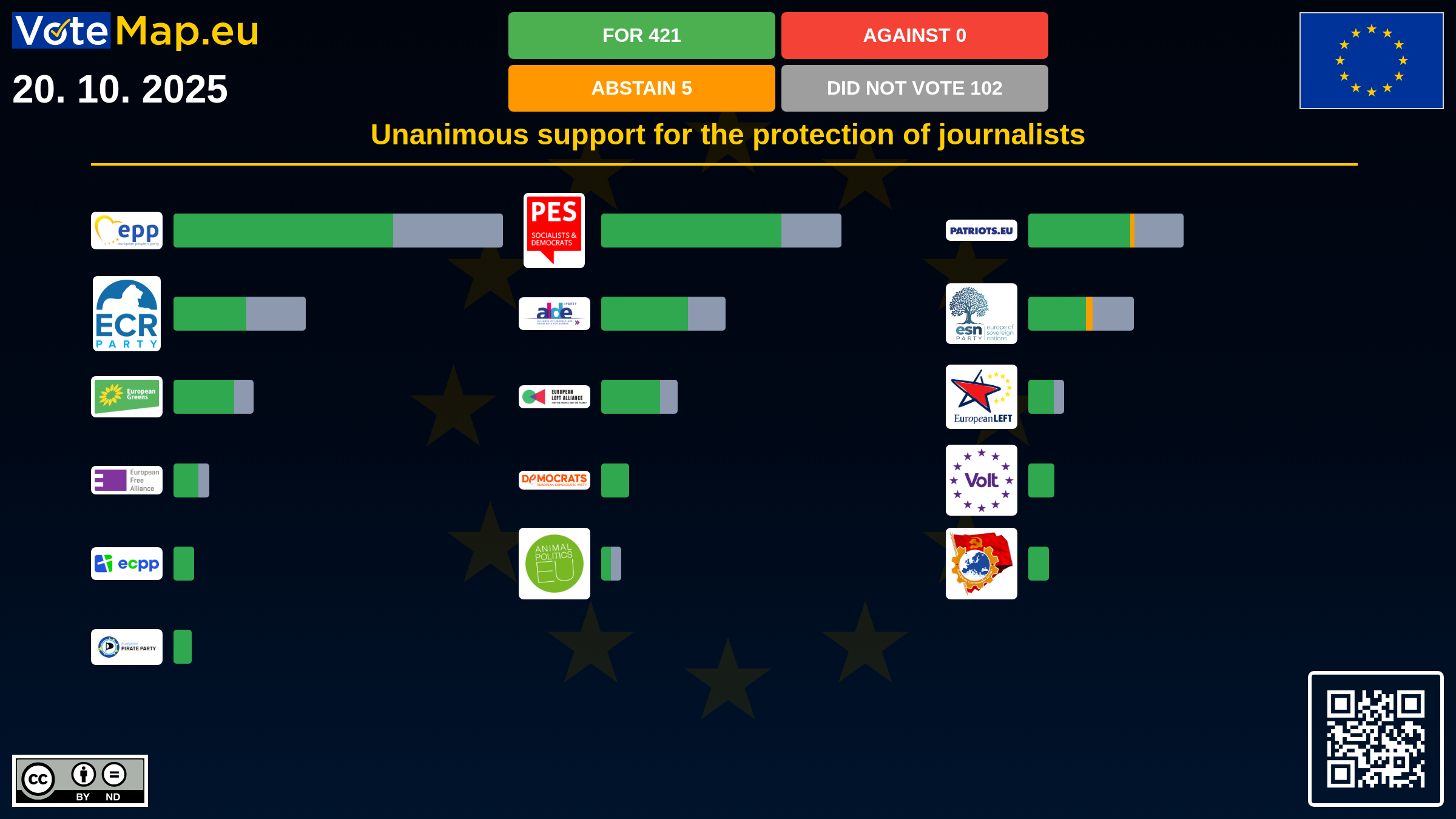 Infographic
