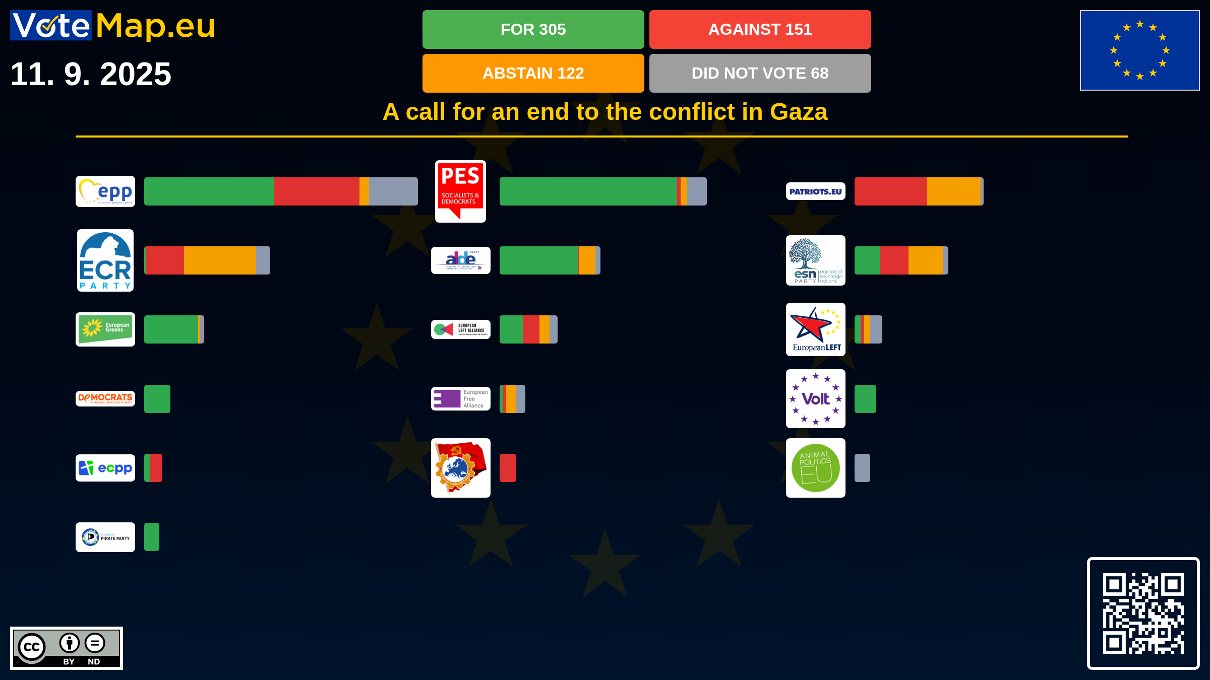 Infographic