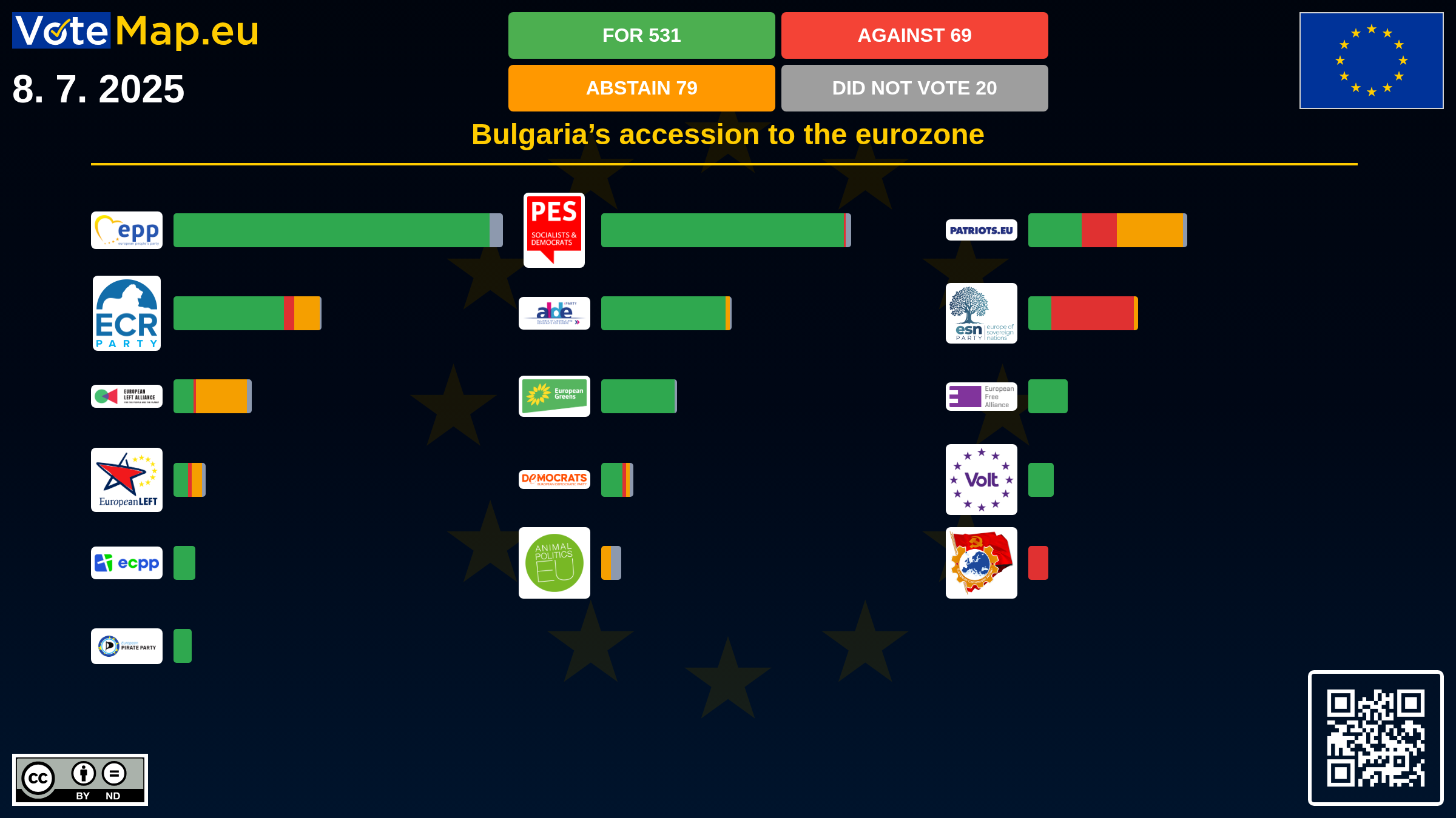Infographic