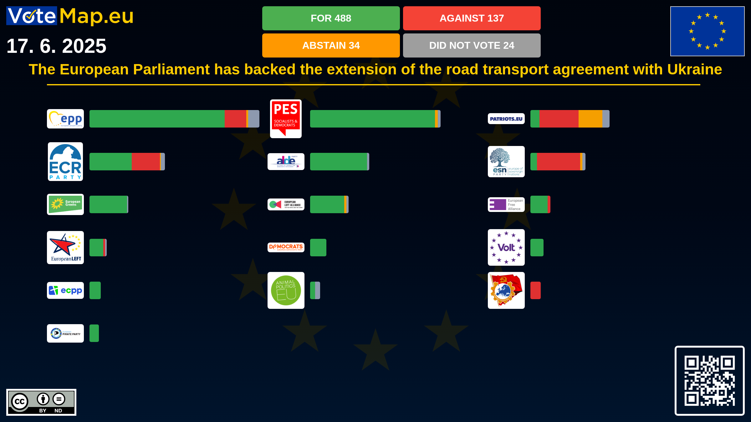 Infographic