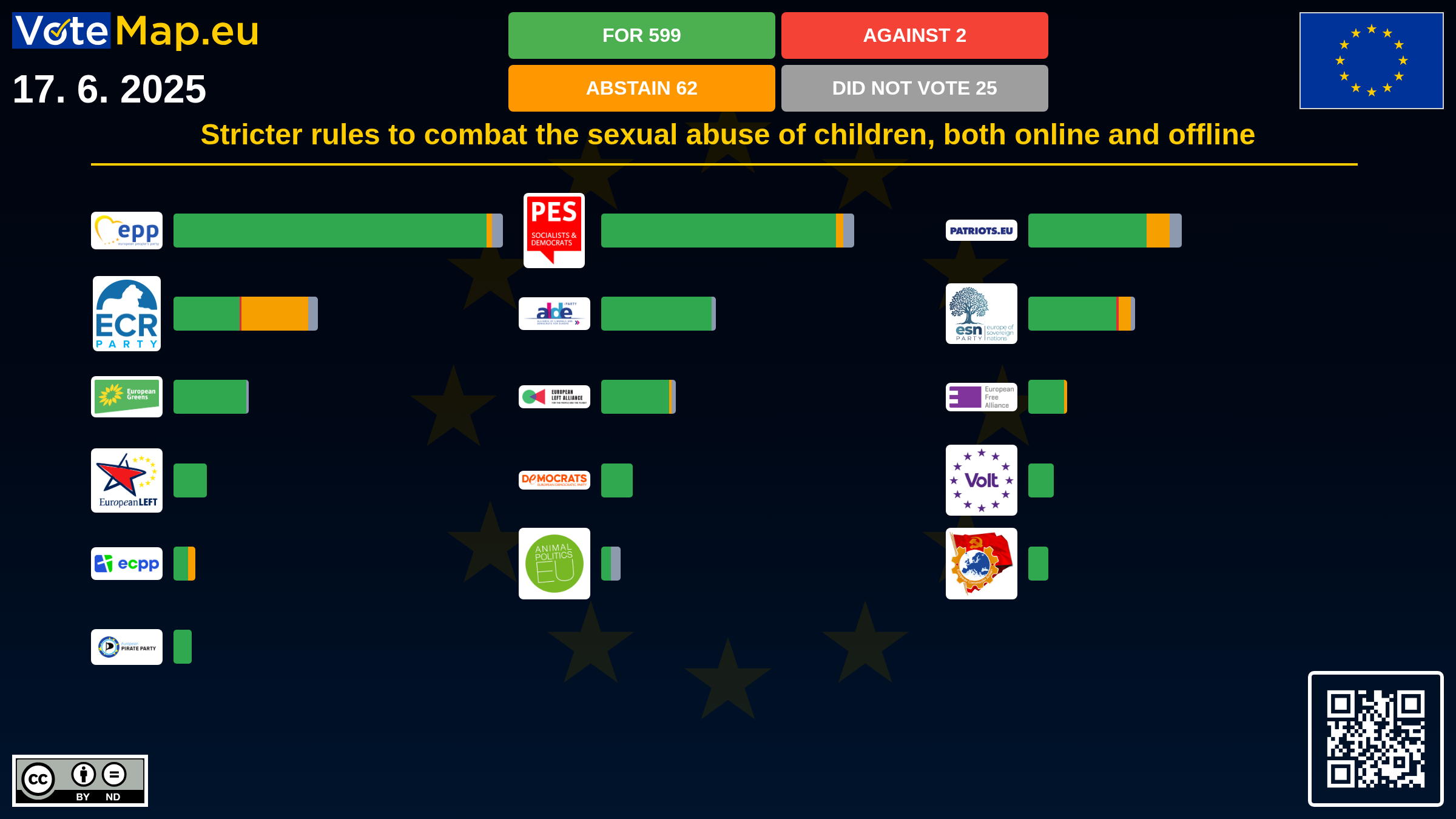 Infographic