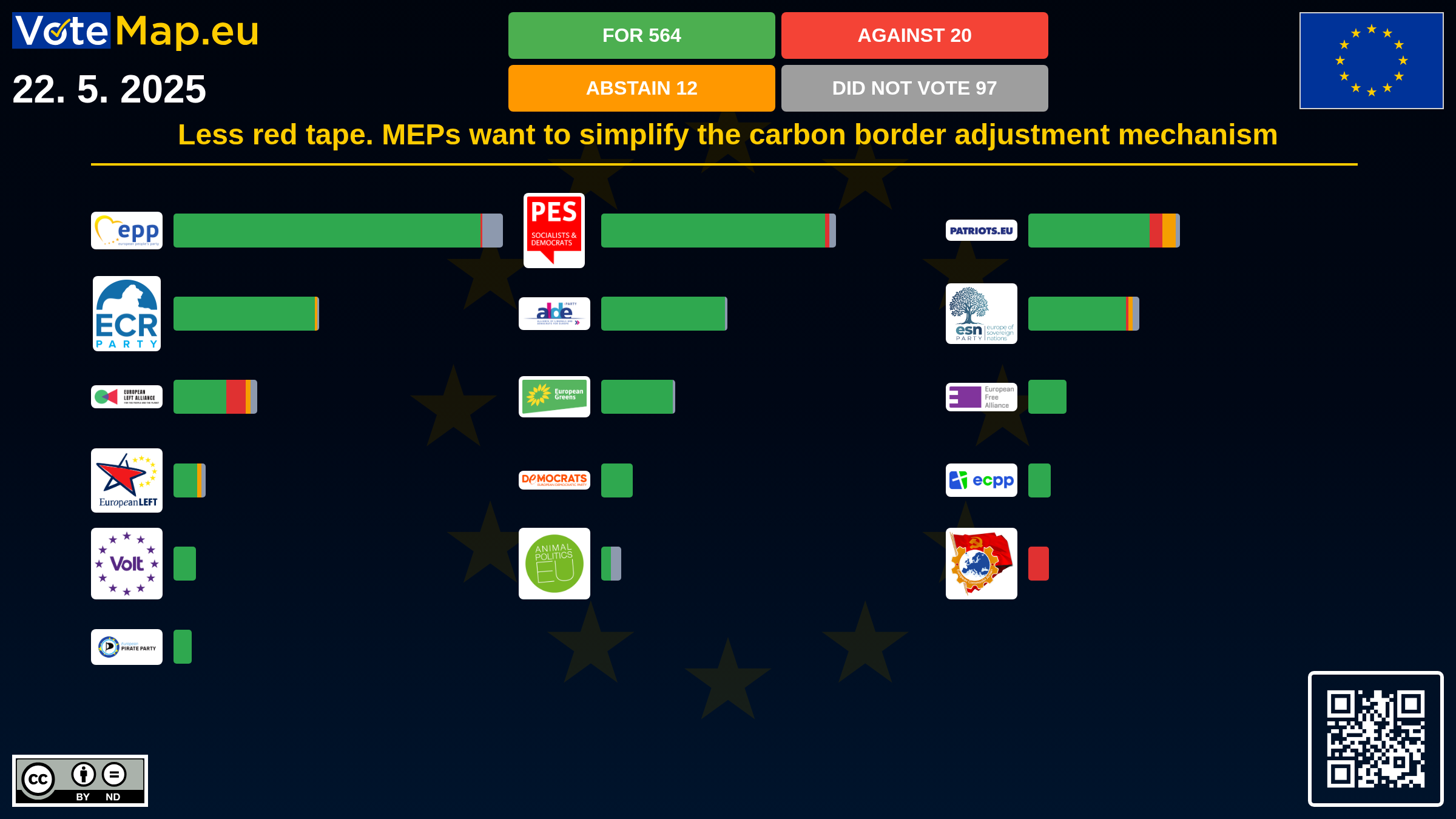 Infographic