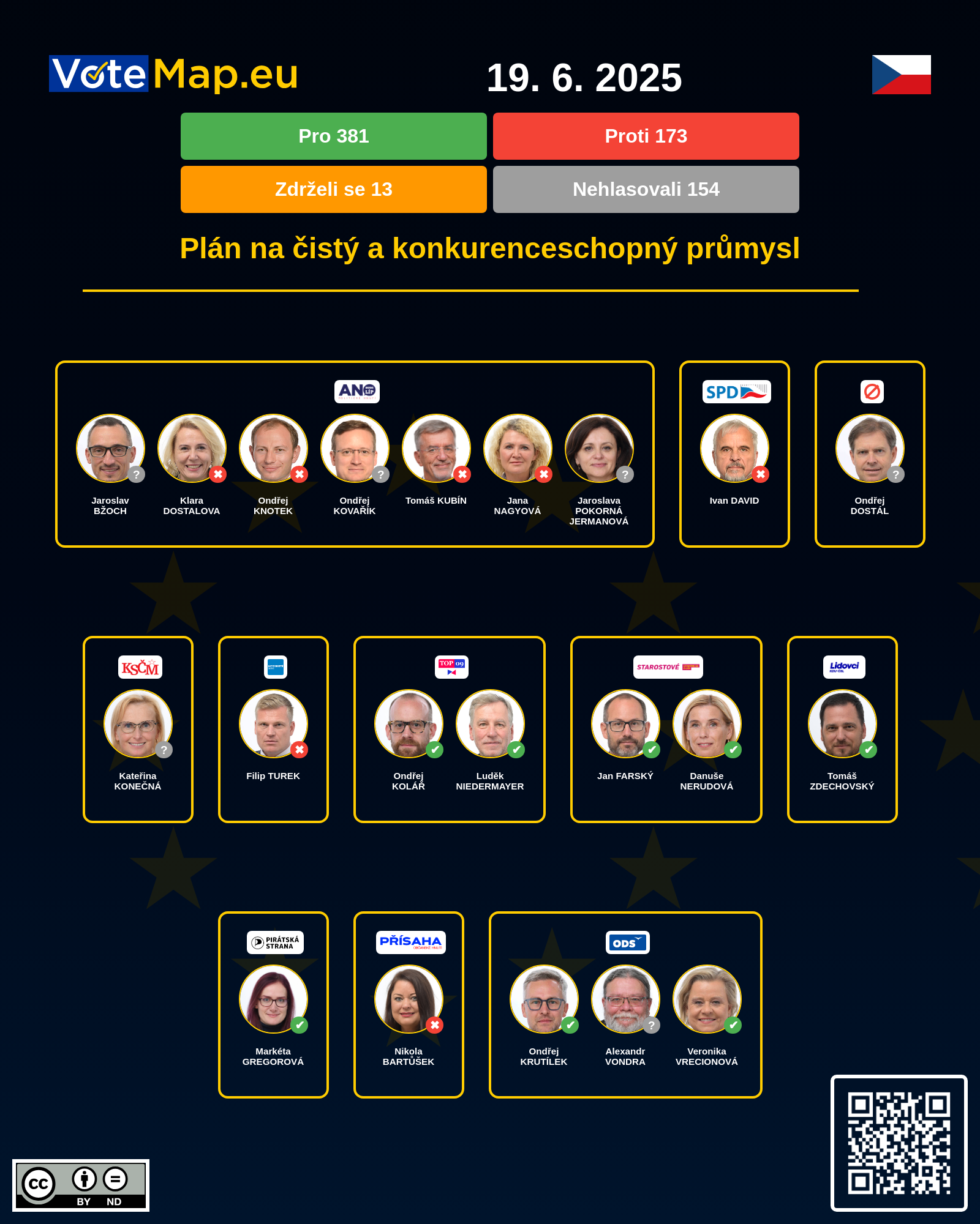 Infographic