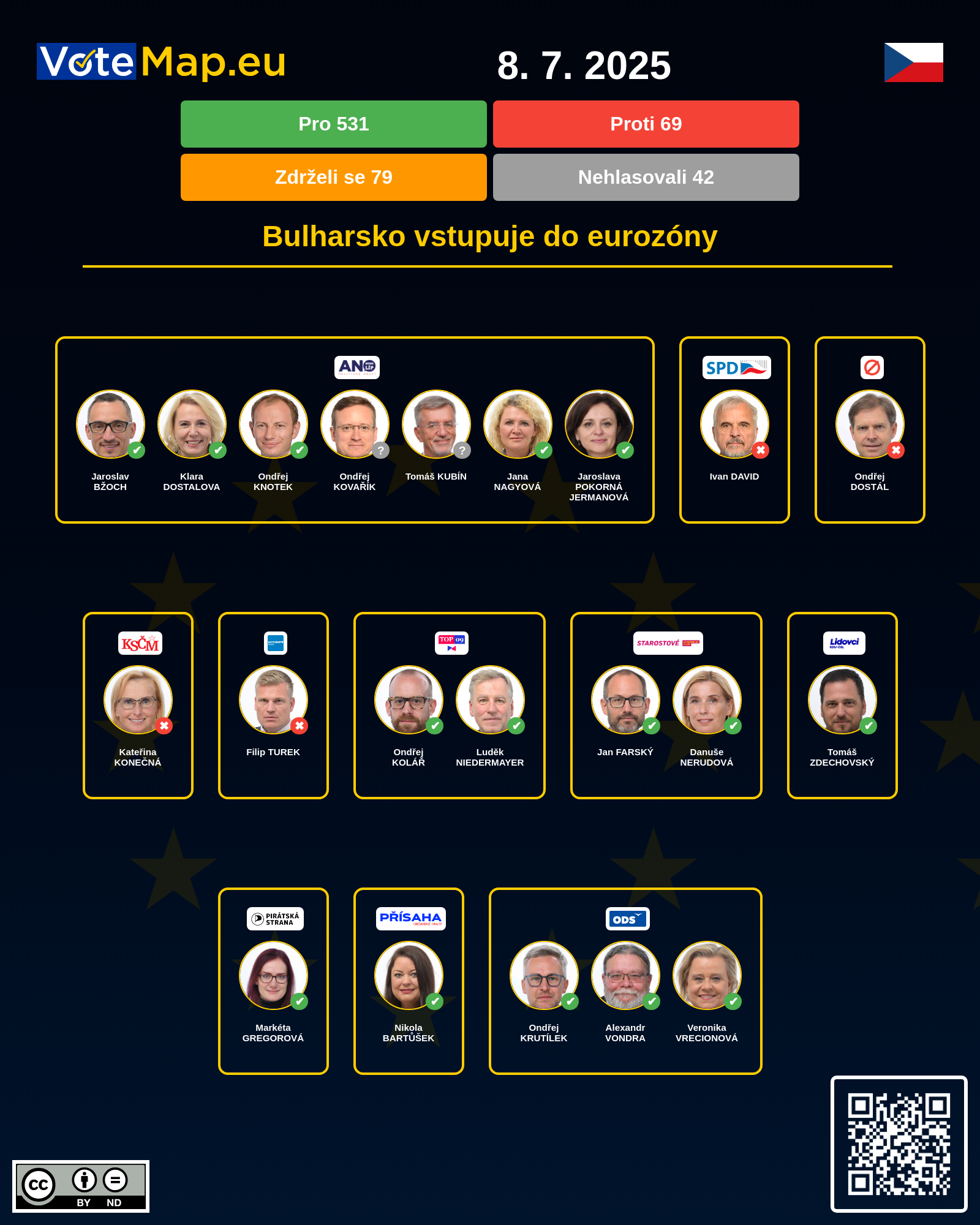 Infographic